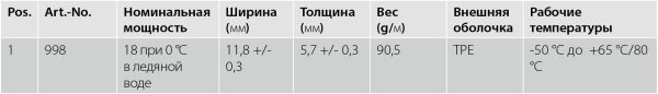 Таблица для нагрветального кабеля ELSR-N-18/36